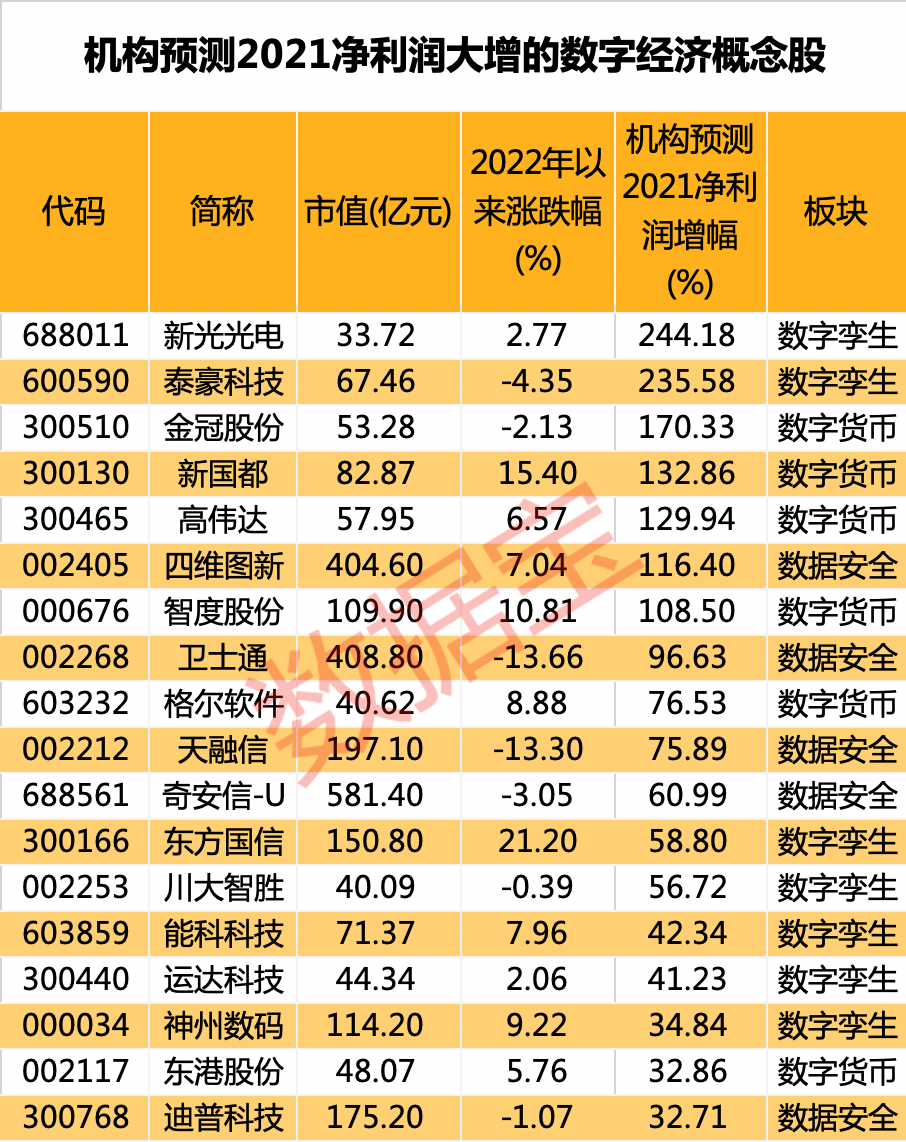 十四五数字货币试点(数字货币四个试点城市)