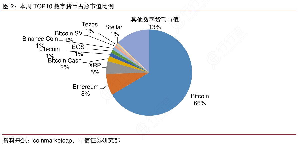 数字货币交易的国家排名(数字货币交易的国家排名第几)