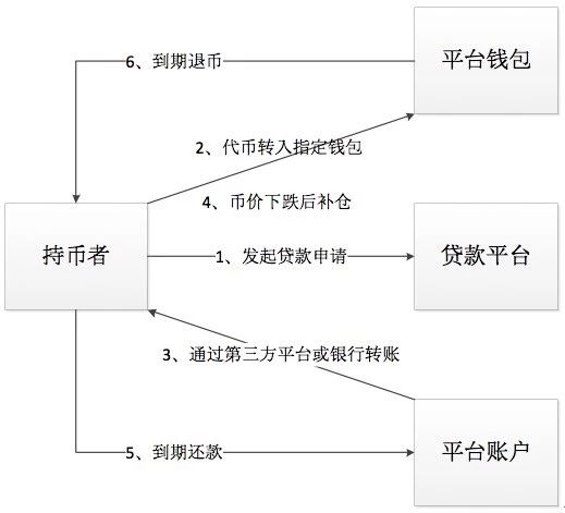 数字货币推广的措施(数字货币推广的措施有哪些)