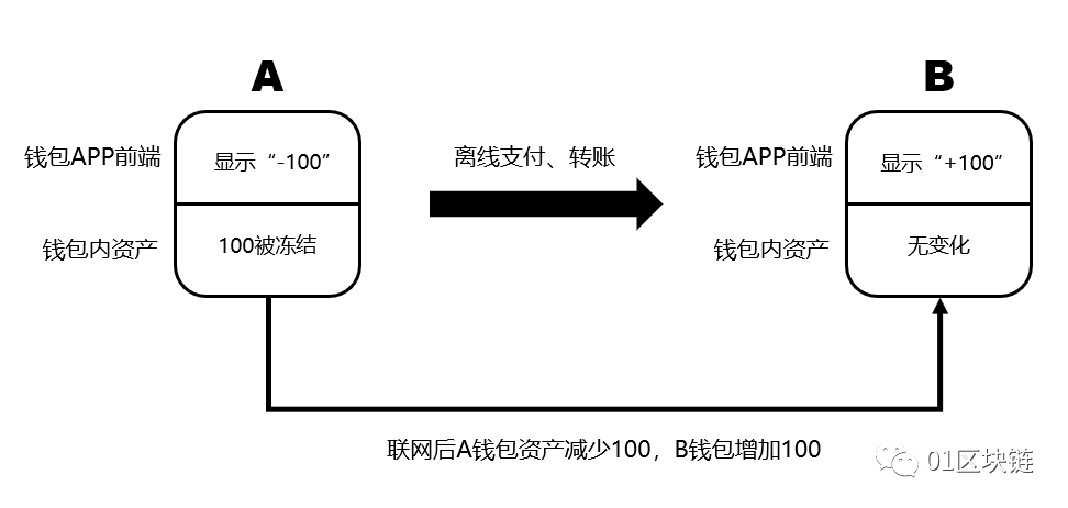 数字货币的实质意义在于(数字货币的实质意义在于什么)