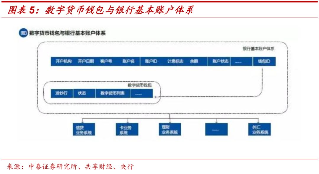 数字货币的实质意义在于(数字货币的实质意义在于什么)