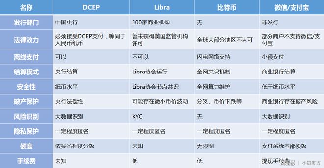 政府数字货币怎么处理的(数字货币写入政府工作报告)