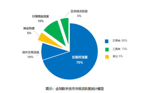 数字货币交易所如何盈利(数字货币交易所如何盈利的)