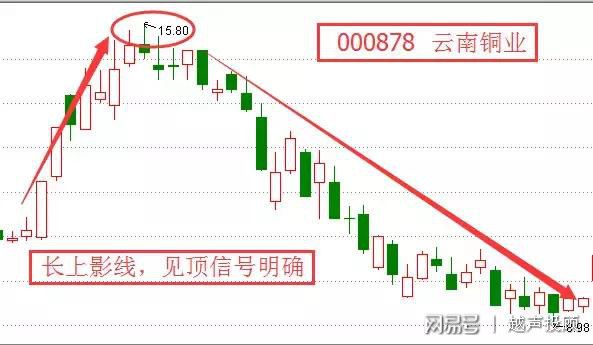 数字货币顶部和底部信号(数字货币顶背离和底背离图解)