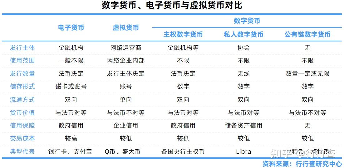 中国数字货币研发地位(中国数字货币研发地位是什么)