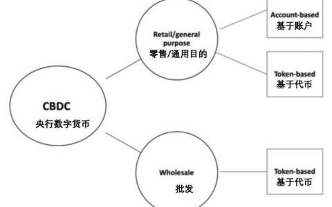 欧洲数字货币发展(欧洲数字货币发展现状)