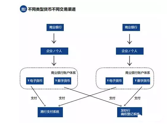 数字货币开户费用(数字货币开户要收费吗)