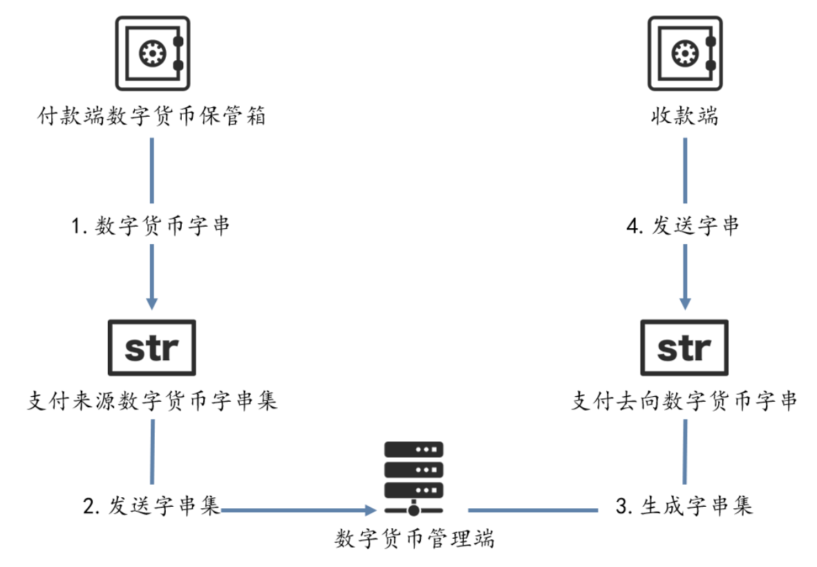 数字货币前世如何(数字货币的缘起,发展与未来的全文)