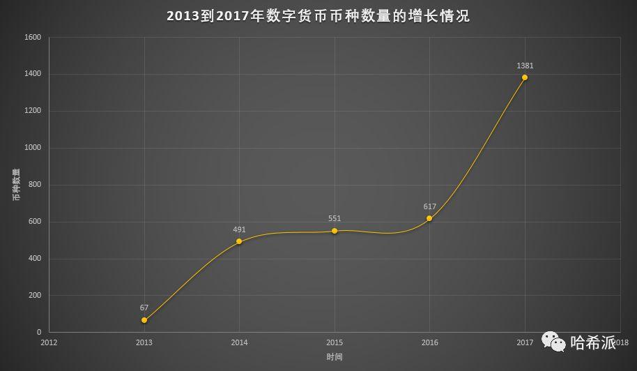 国内数字货币市场排名(国内数字货币市场排名前十)