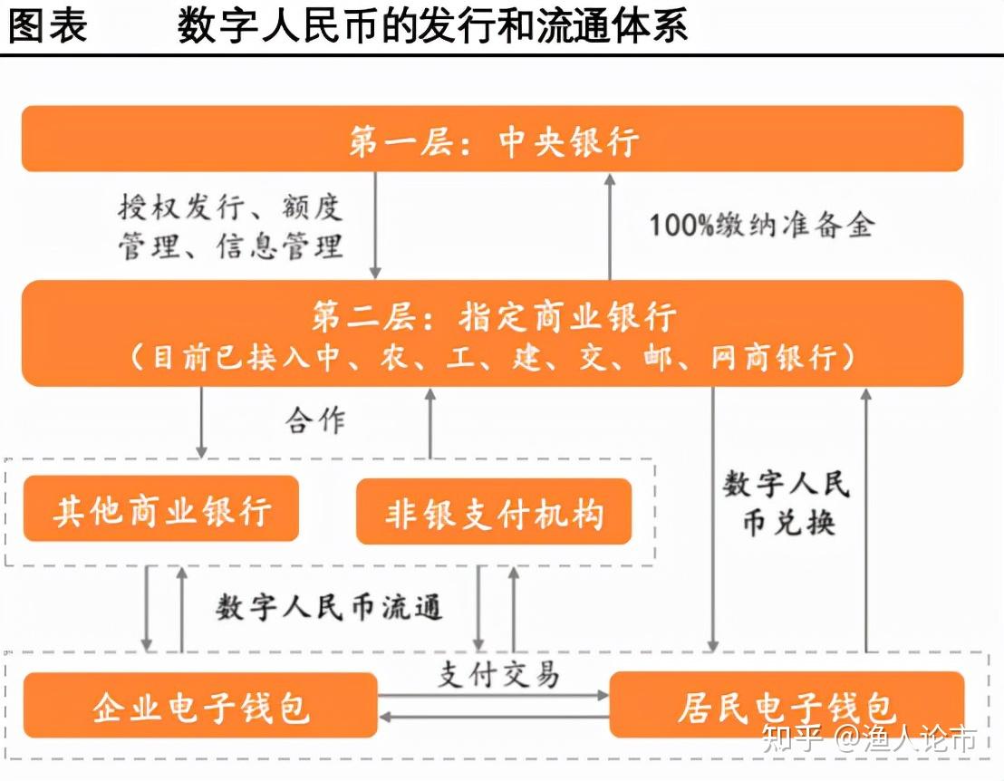 央行数字货币测评标准(参与央行数字货币测试的上市公司)