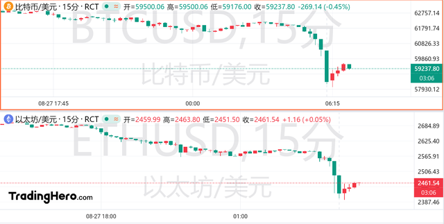 包含crypto数字货币交易平台的词条