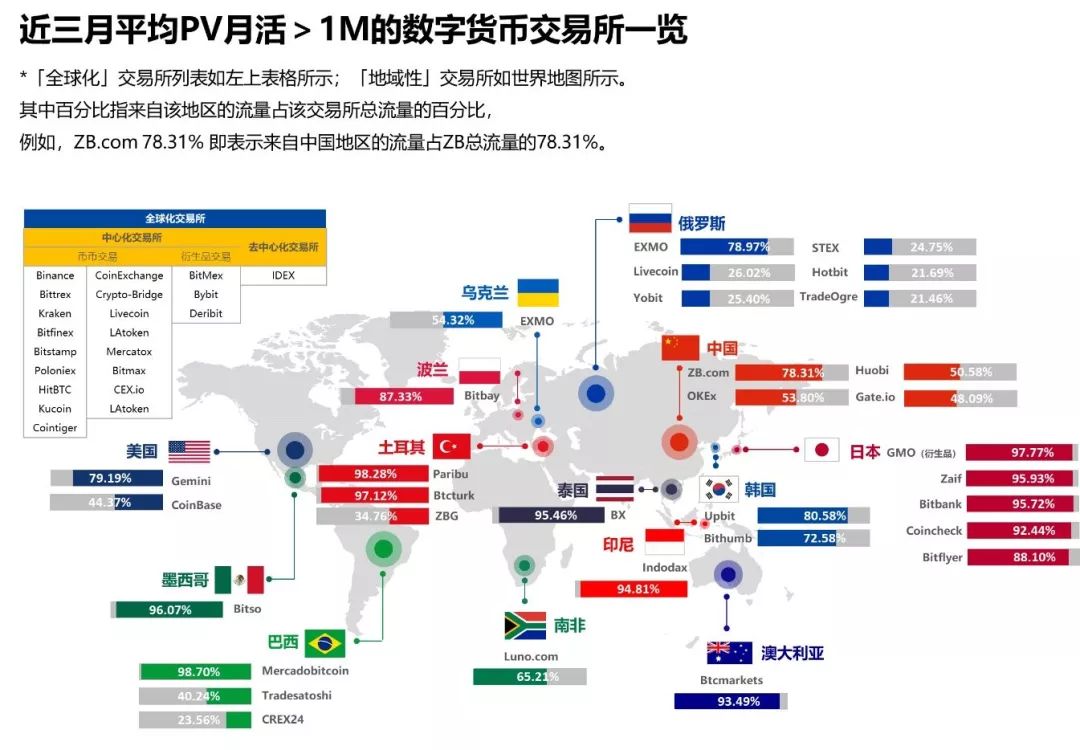 使用数字货币如何交易(使用数字货币如何交易股票)