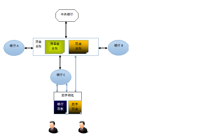 虚拟数字货币怎么来得(虚拟数字货币交易合法吗)