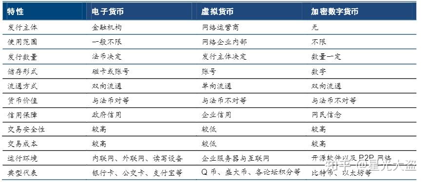 虚拟数字货币怎么来得(虚拟数字货币交易合法吗)