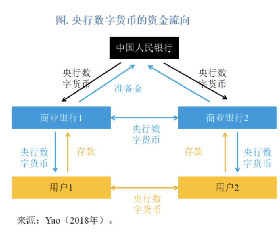 参与研发央行数字货币(央行数字货币研发参与者)