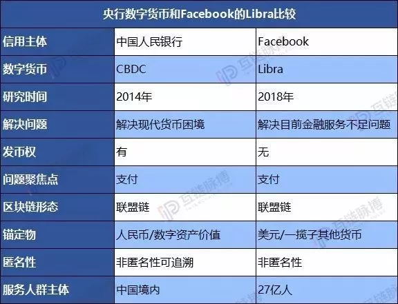 美国数字货币如何发行的(美国数字货币什么时候发行)