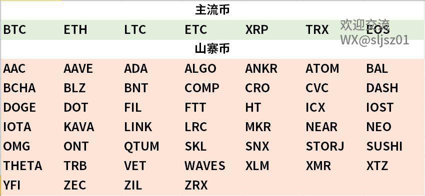 交易所查询数字货币(交易所查询数字货币交易记录)