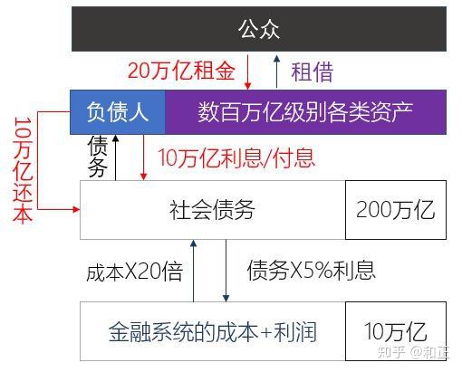 数字货币简介及意义价值(数字货币简介及意义价值是什么)