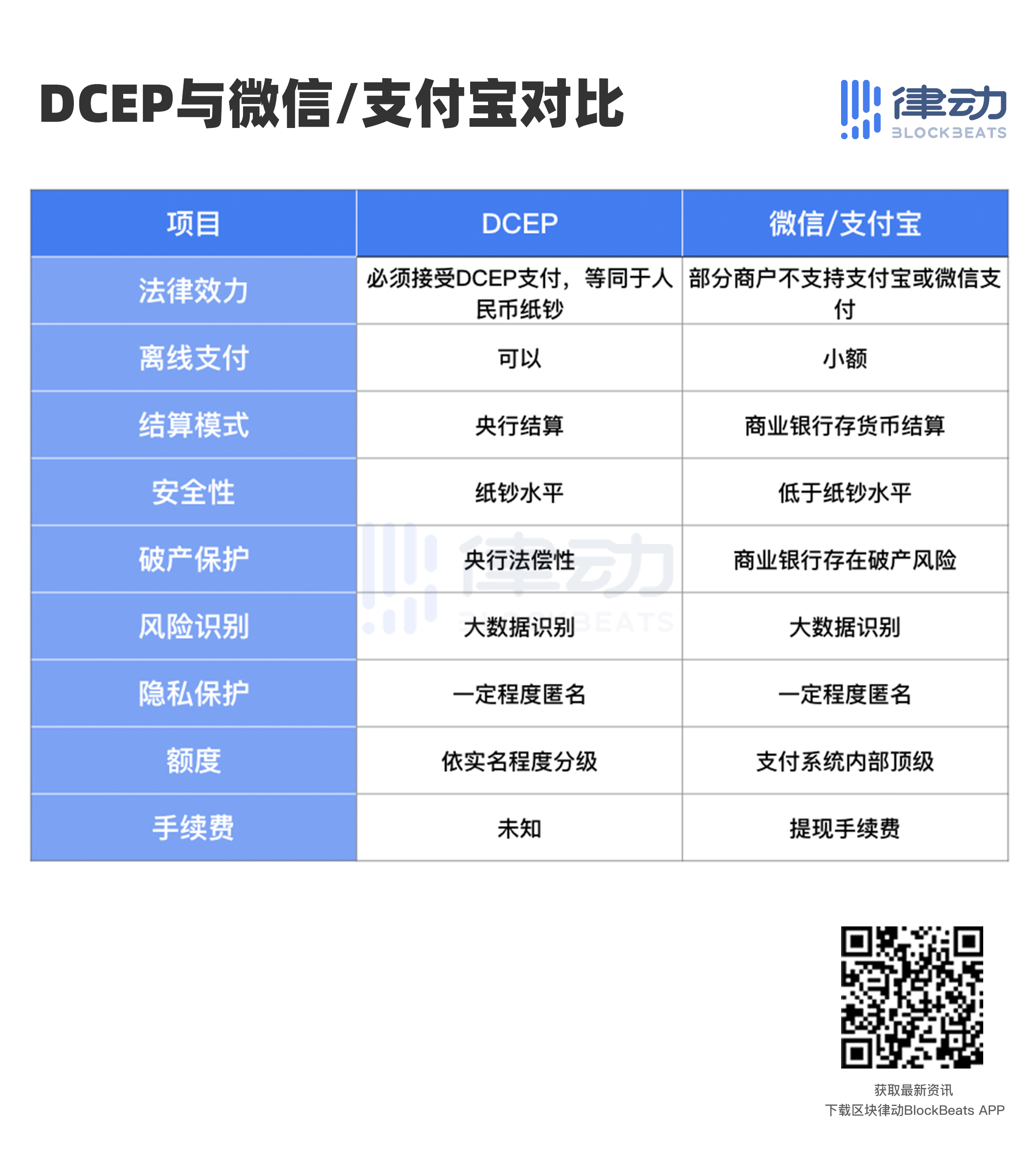 数字货币简介及意义价值(数字货币简介及意义价值是什么)