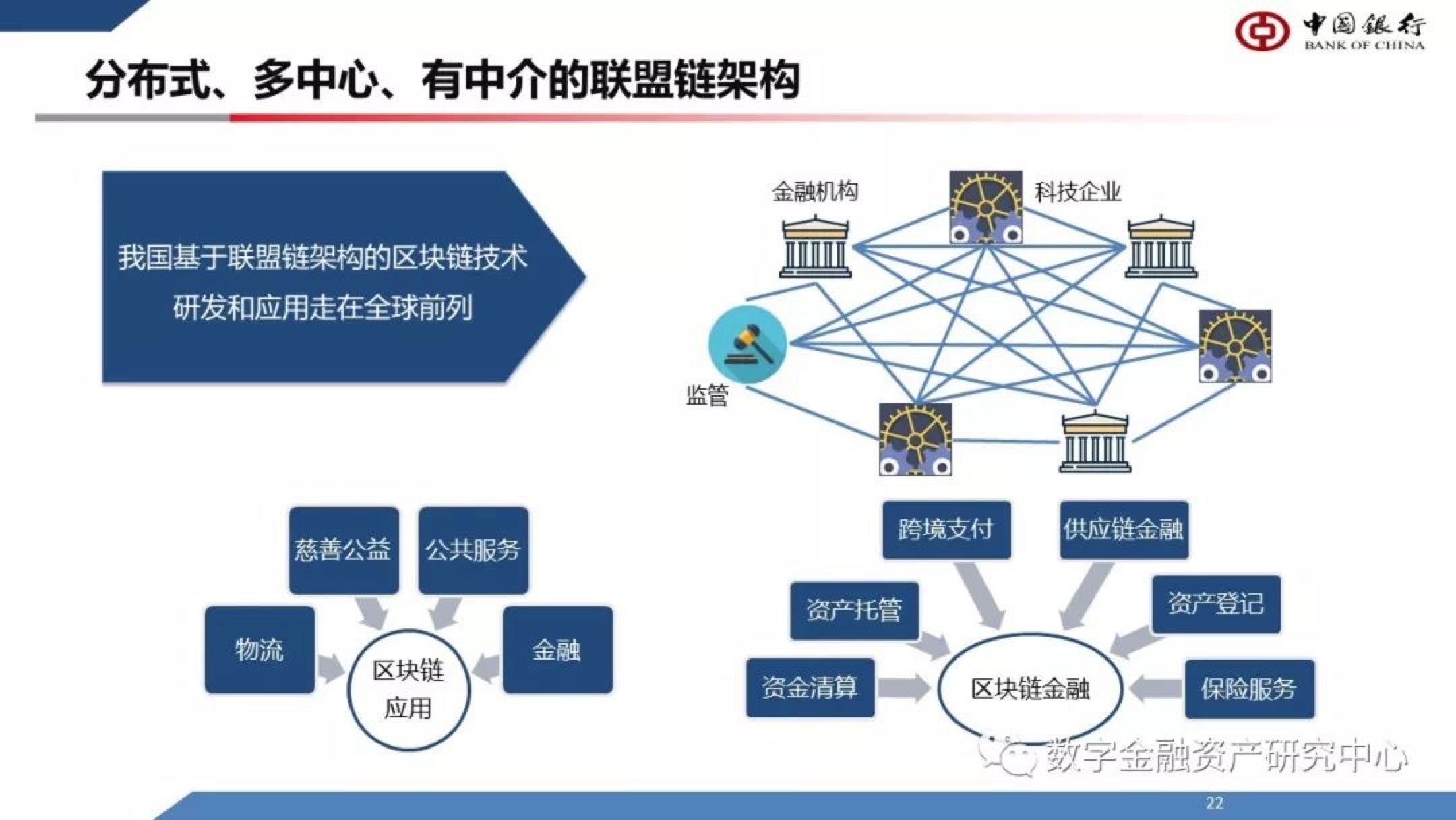 数字货币的使用知识总结(数字货币的使用知识总结怎么写)