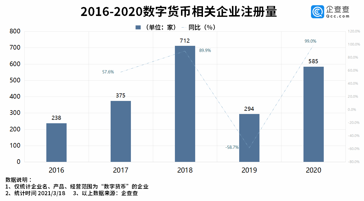 我国数字货币的实践情况(我国数字货币的实践情况是什么)