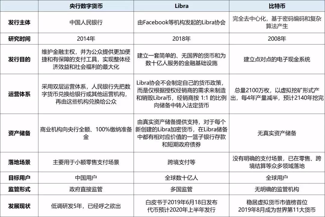 数字货币种类和原理区别(数字货币的概念和种类是什么)