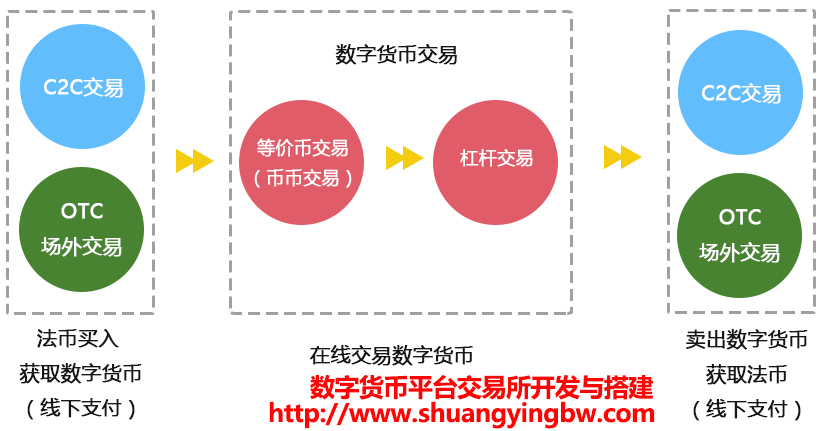 数字货币交易所保护费(数字货币交易所保护费多少钱)