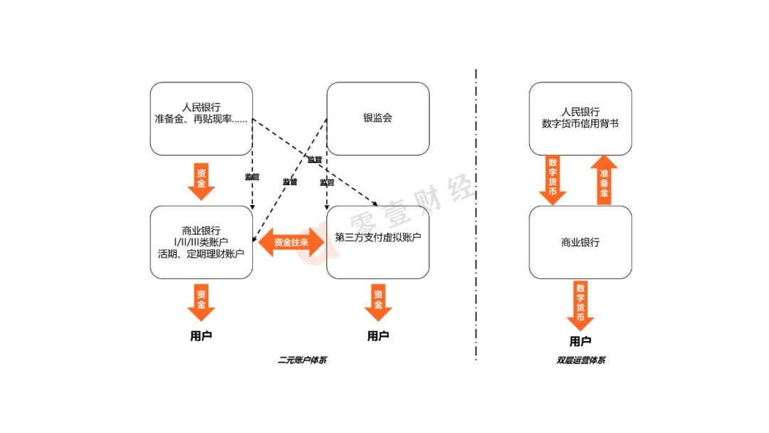 数字货币私人运营机构(数字货币私人运营机构有哪些)