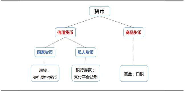 国家数字货币技术(数字货币 国家政策)