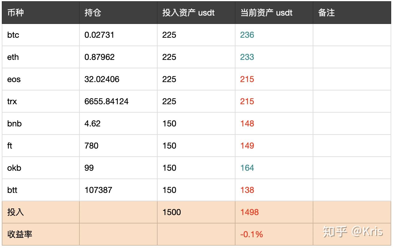 数字货币账户(数字货币账户能开几个)