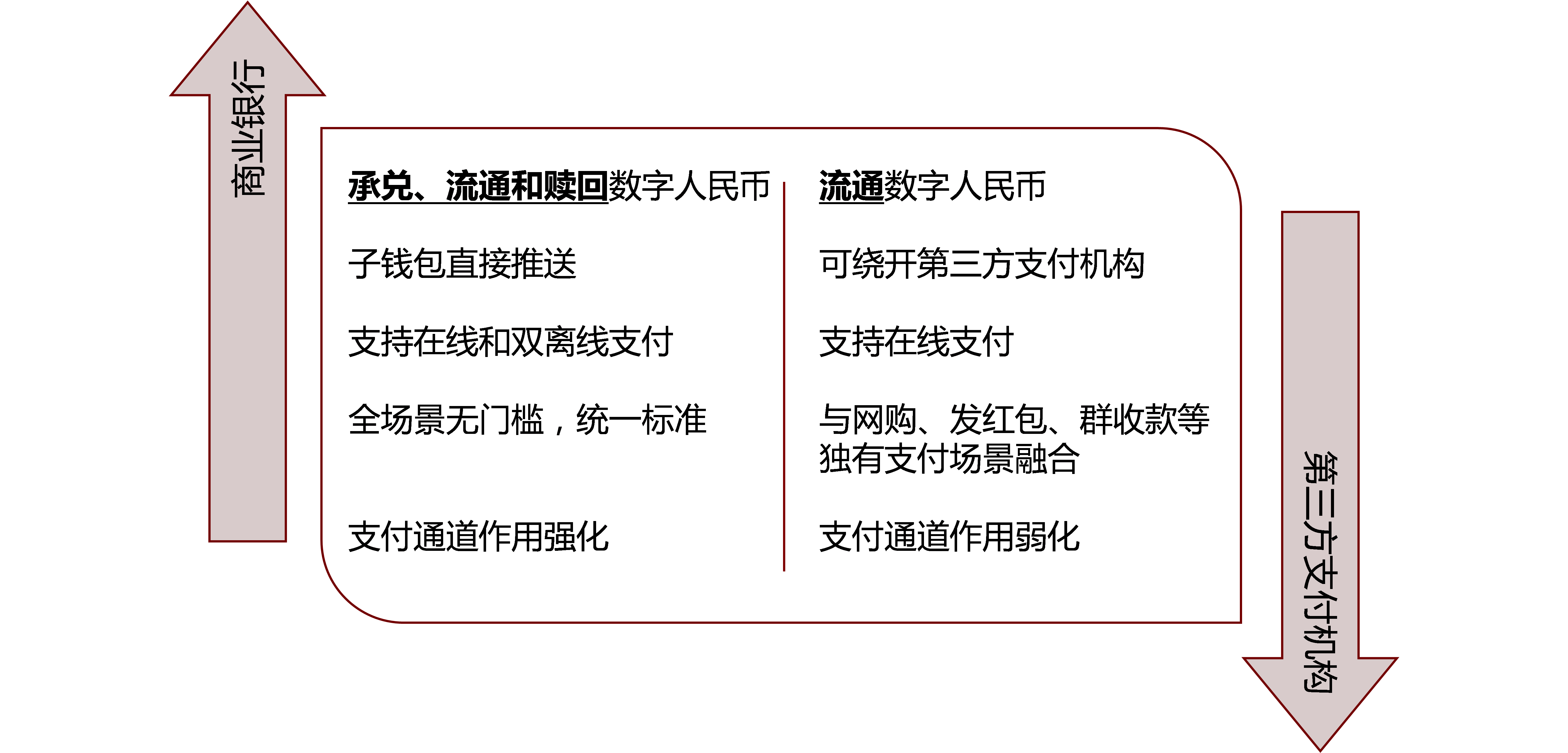 数字货币为了什么(数字货币为什么会升值)