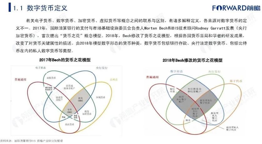 全球数字货币应用领域(全球数字货币应用领域有哪些)