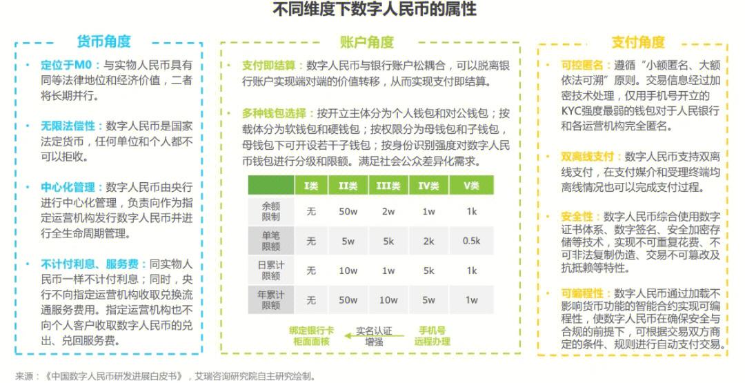 数字货币的使用特点(数字货币的主要特点有哪些)