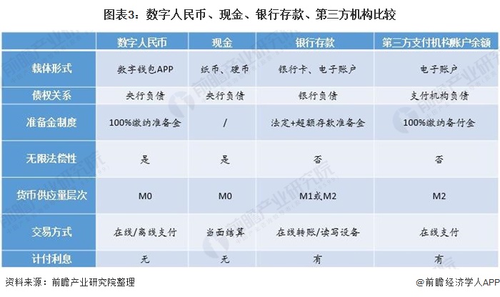 数字货币的使用特点(数字货币的主要特点有哪些)