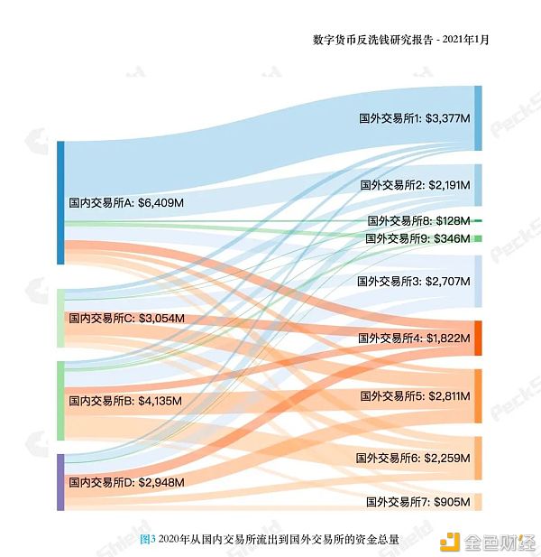 数字货币+交易所+风险(数字货币交易风控)