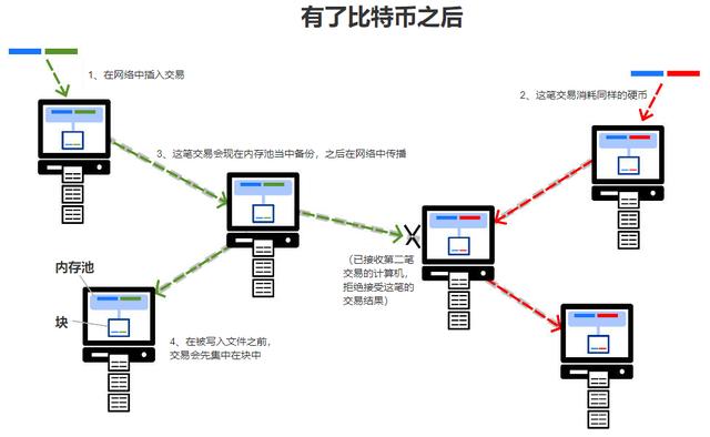 数字货币加速现金化(数字货币加速商品流通)