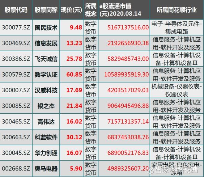 数字货币和a股区别(数字货币和a股区别大吗)