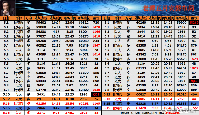 数字货币怎么成功的呢(数字货币是怎么挣钱的)