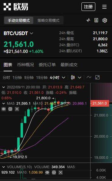 包含下载mae数字货币交易平台的词条