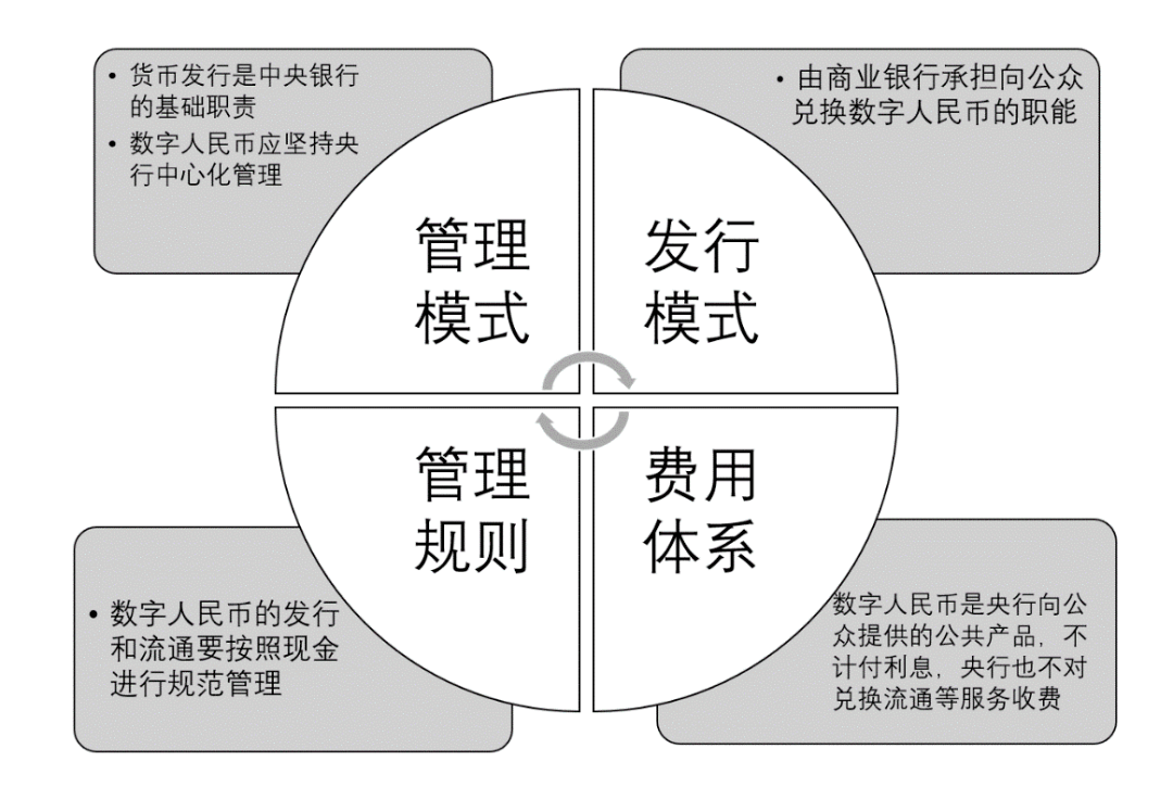 央行数字货币国际战略(央行数字货币 货币政策)