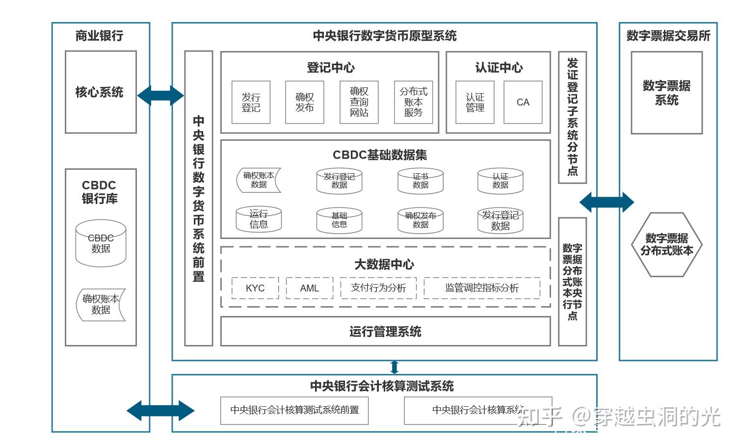 数字货币交易所模块(数字货币交易所交易流程)