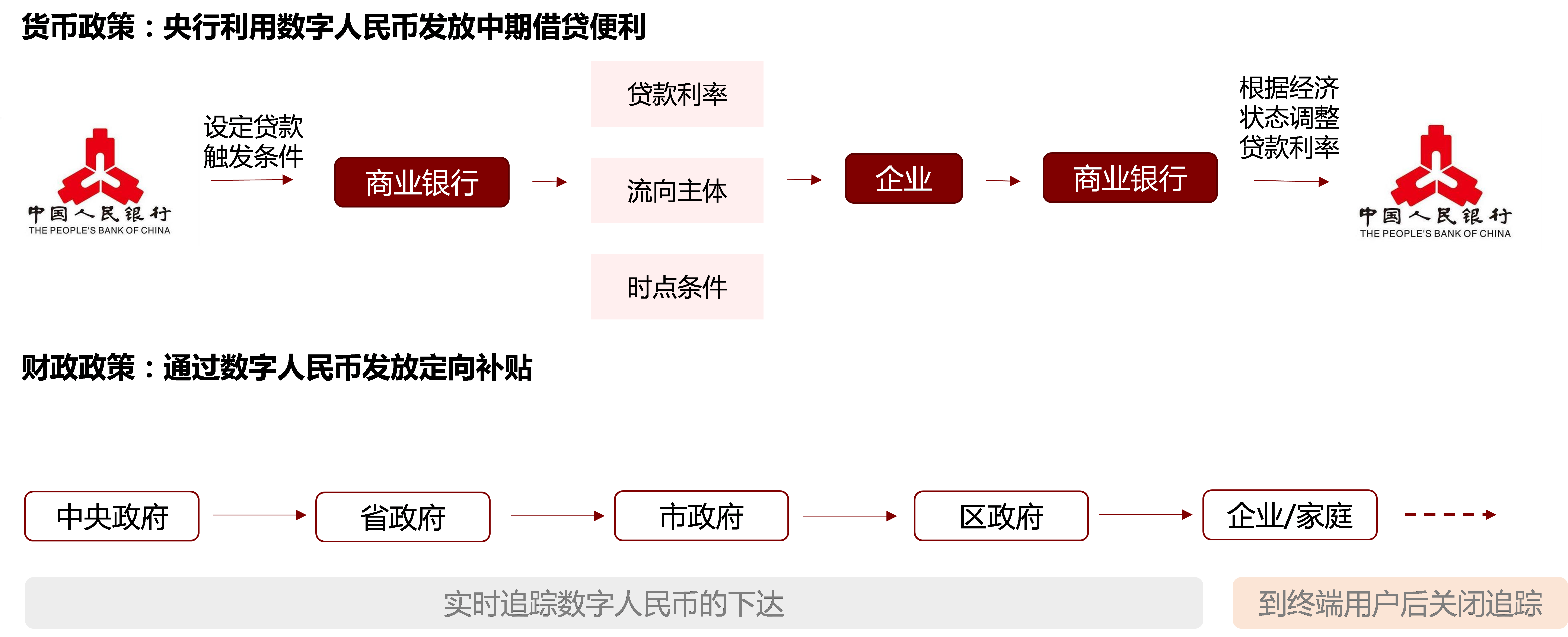 数字货币的发行旨在(数字货币发行的目的和意义)