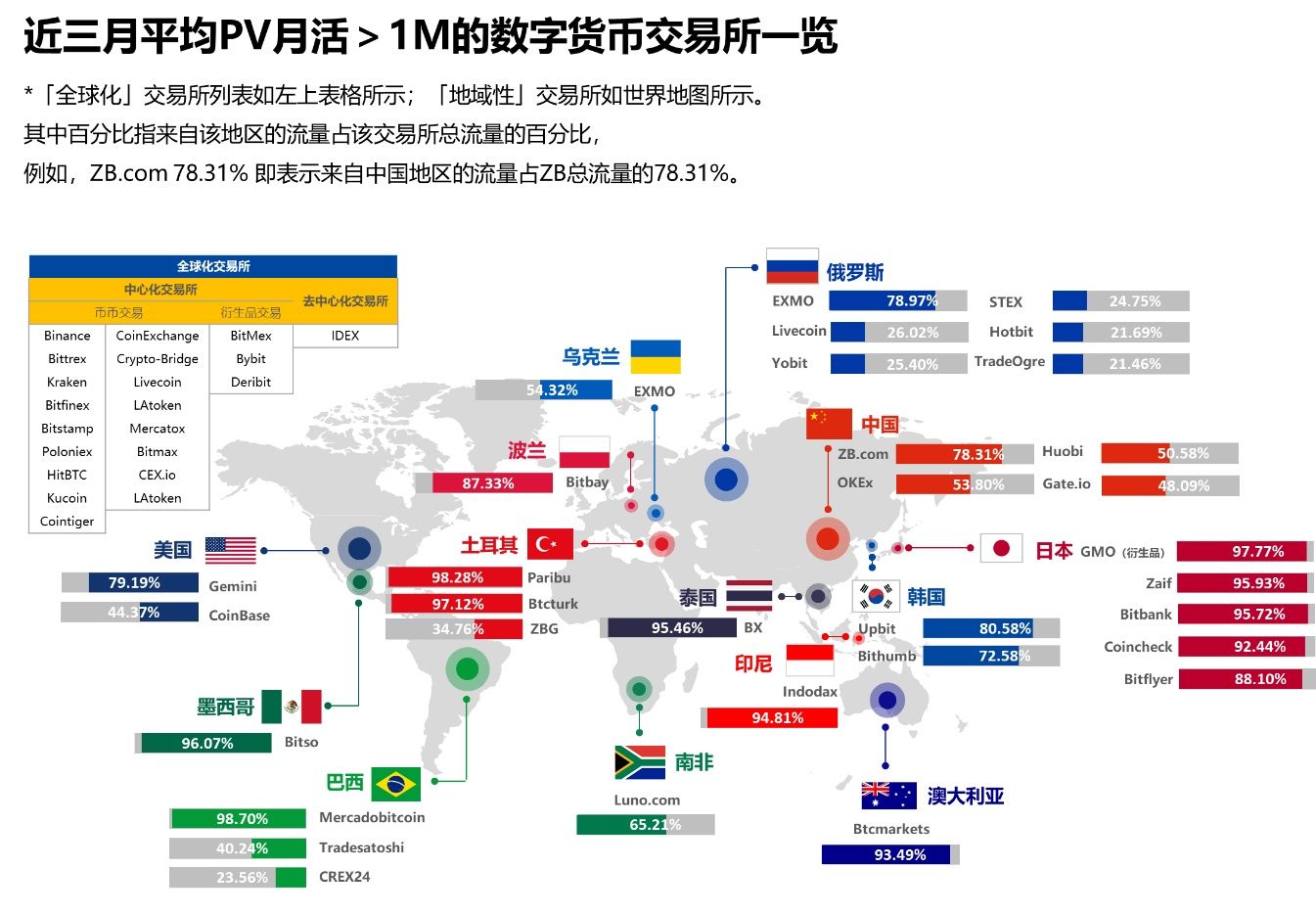 关于巴比特数字货币交易平台的信息