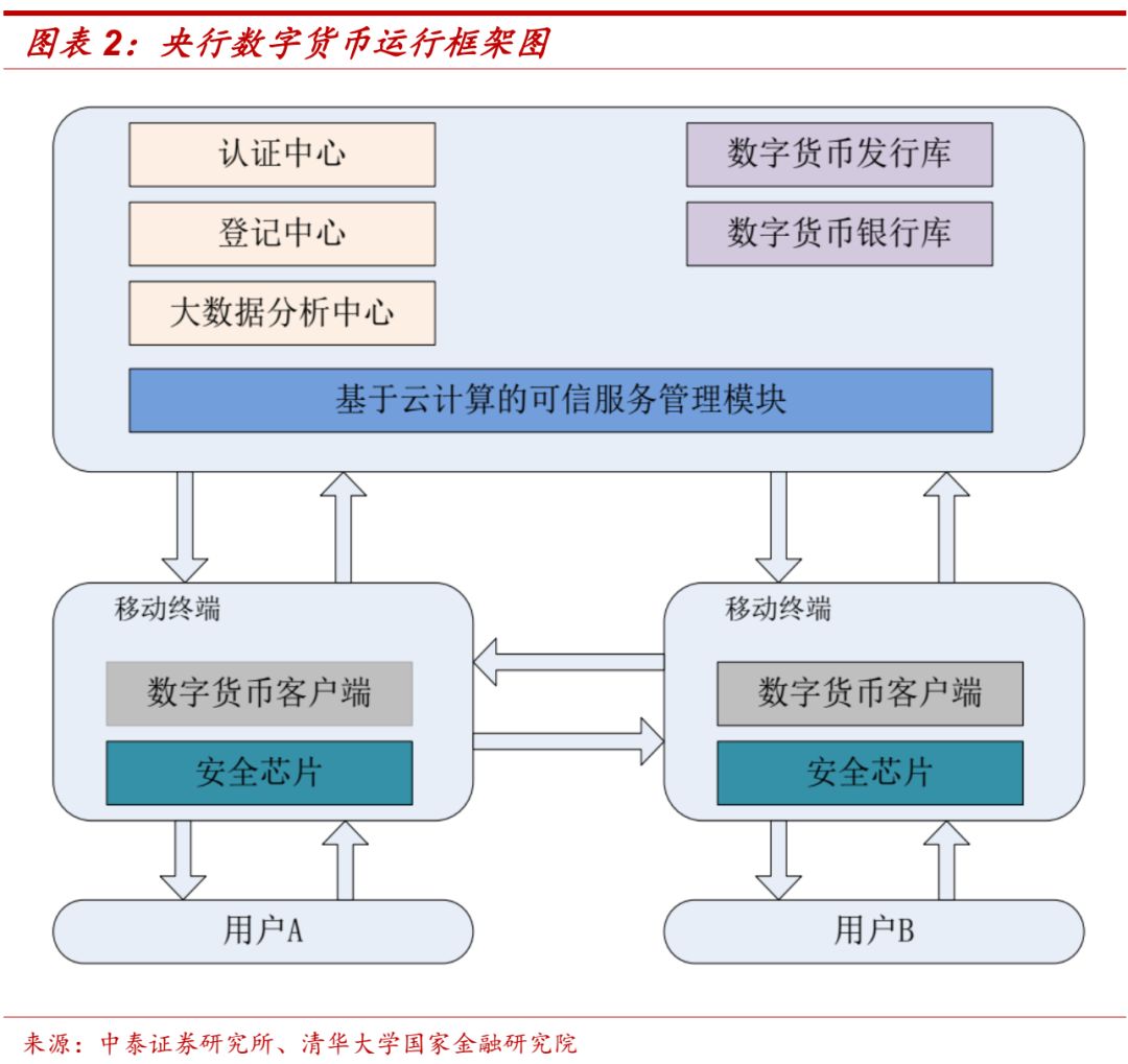 国家发行溯源数字货币(国家发行数字货币有哪些好处)