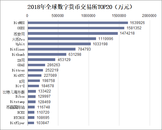 中国数字货币交易所前三(前10名数字货币交易所是哪些)