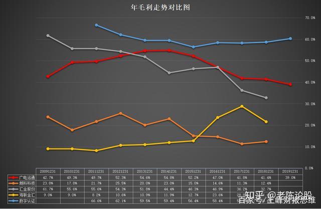 数字货币上市分析公司(数字货币上市公司有那些)