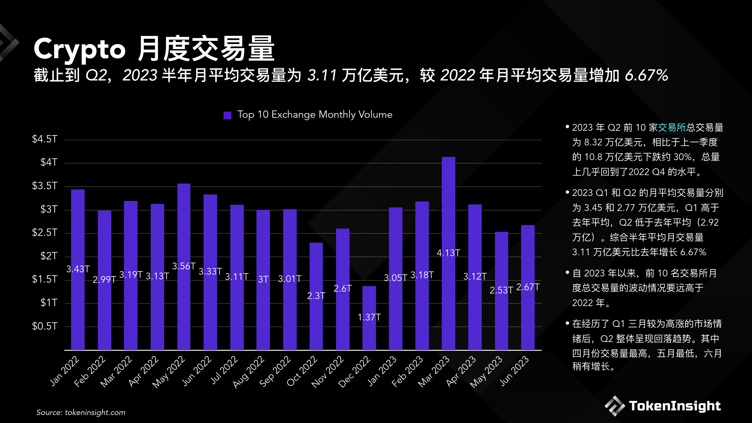 数字货币交易所的诞生(数字货币交易所的诞生是哪一年)