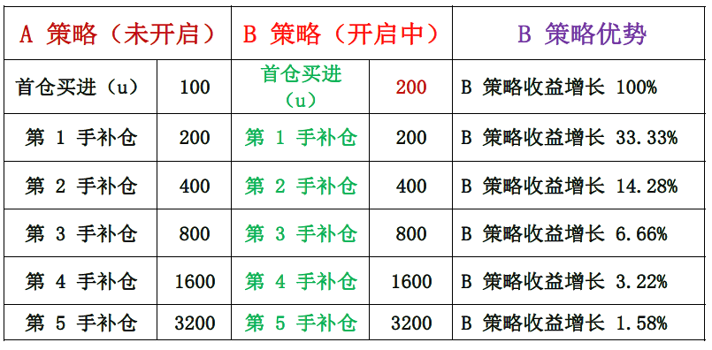 如何从数字货币中赚钱(如何从数字货币中赚钱呢)