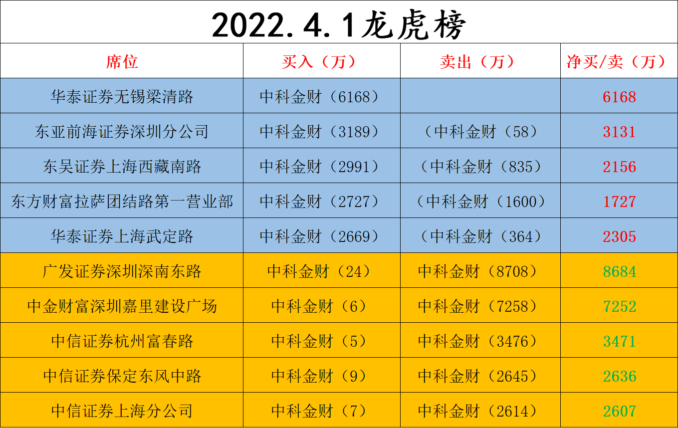 中科金材数字货币(中科金财区块链获国家级热捧)