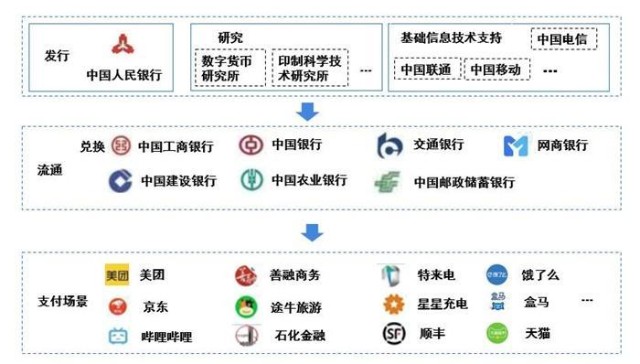 数字货币会有前景吗吗(数字货币会有前景吗吗为什么)